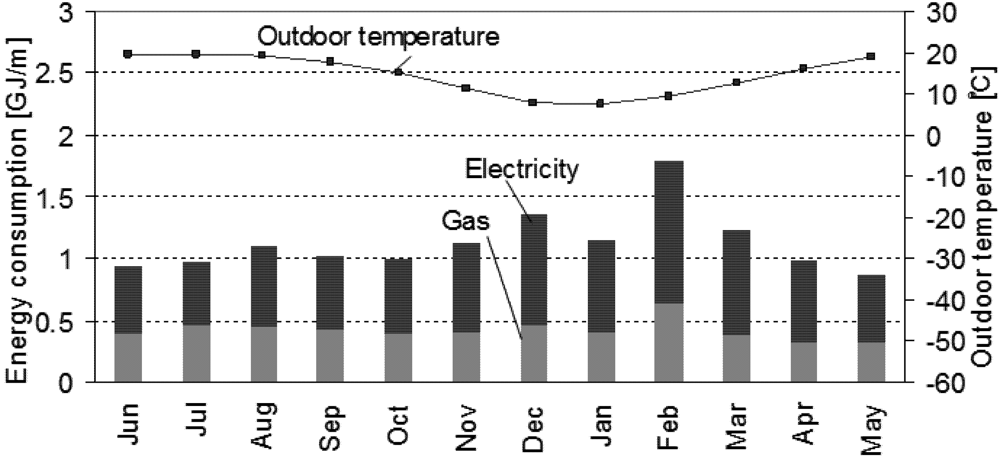 Sustainability 04 02574 g003 1024