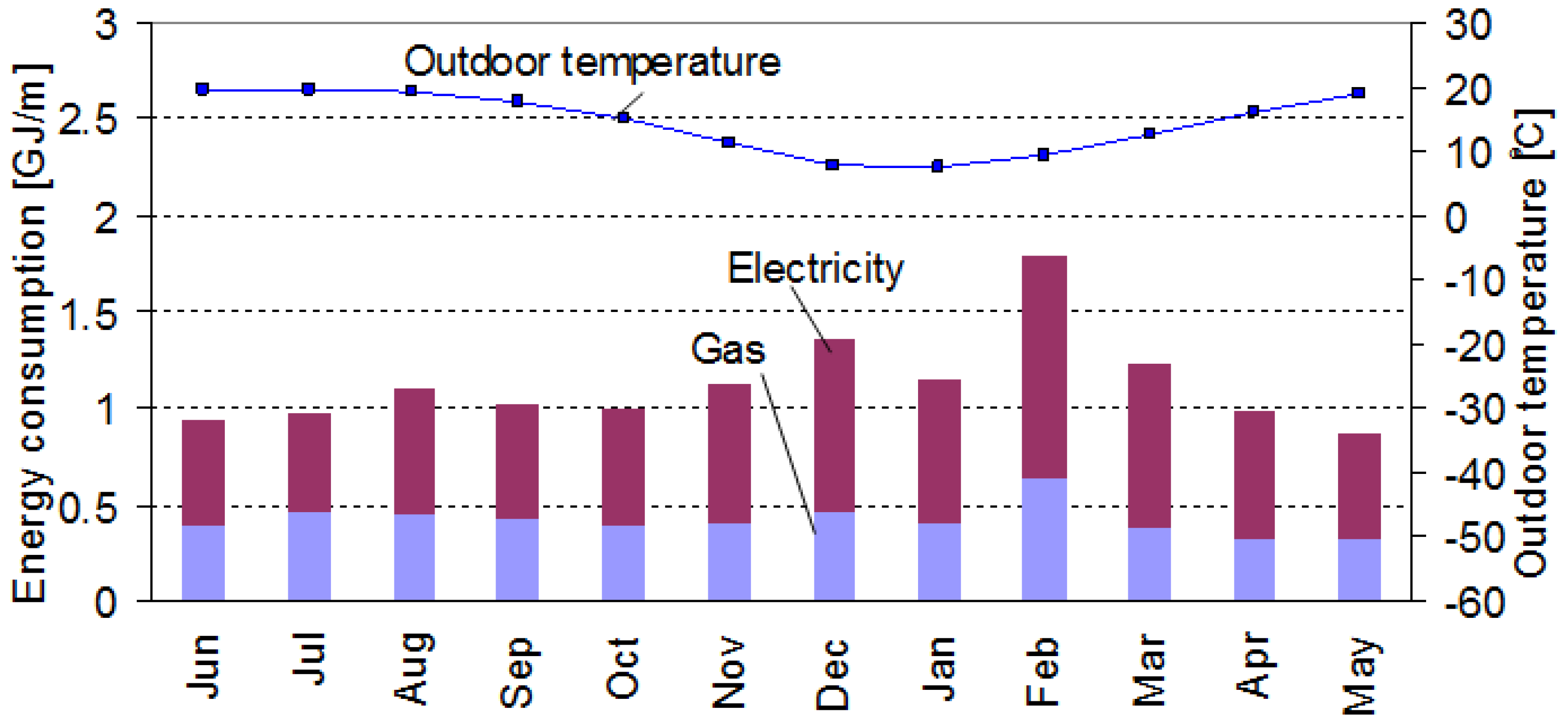 Sustainability 04 02574 g003