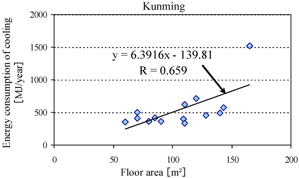 Sustainability 04 02574 g004 1024