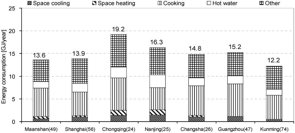 Sustainability 04 02574 g005 1024