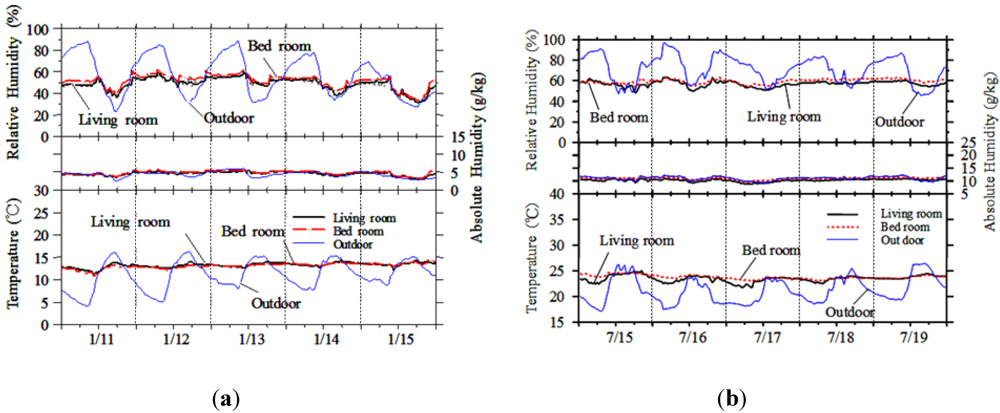 Sustainability 04 02574 g006 1024