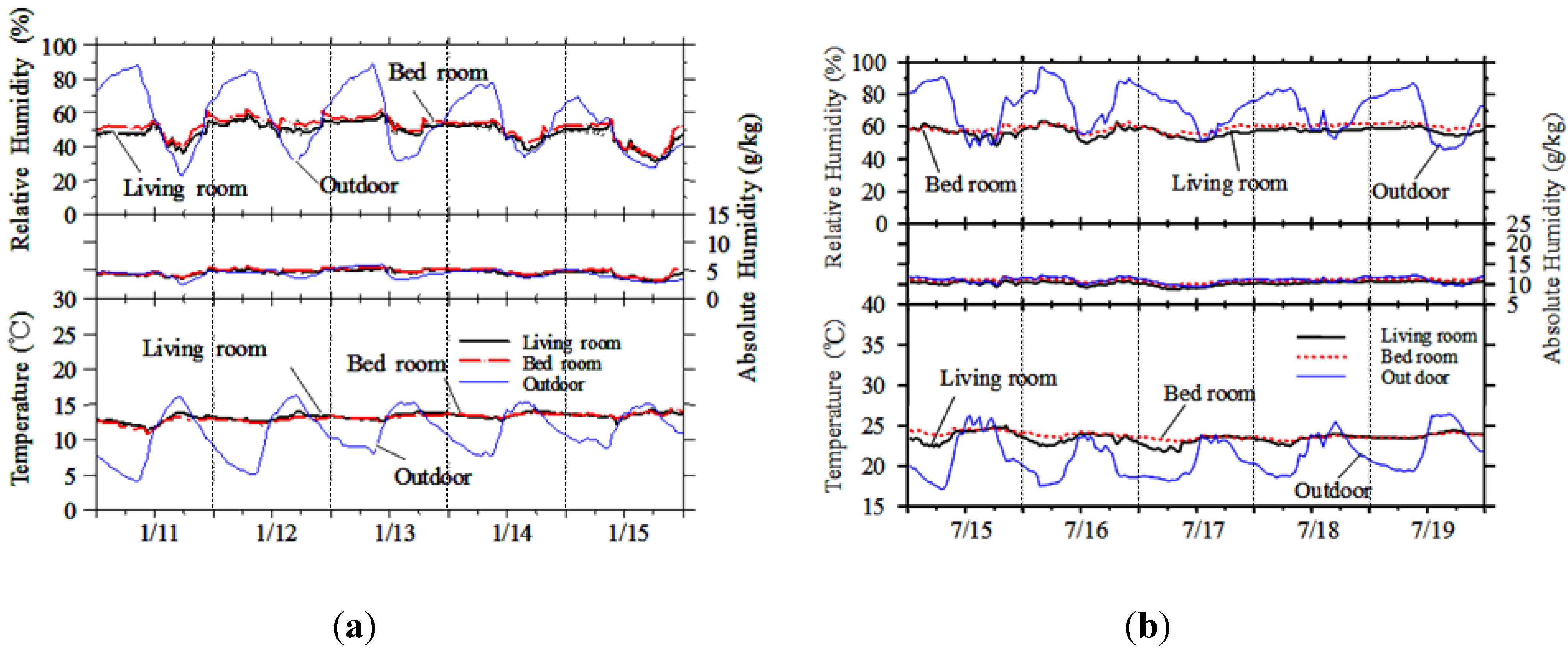 Sustainability 04 02574 g006