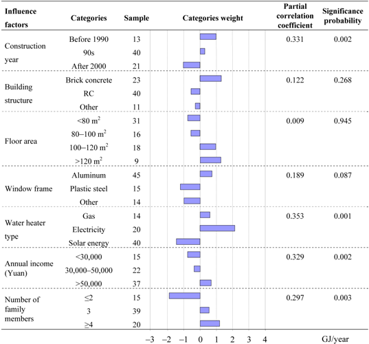 Sustainability 04 02574 i001