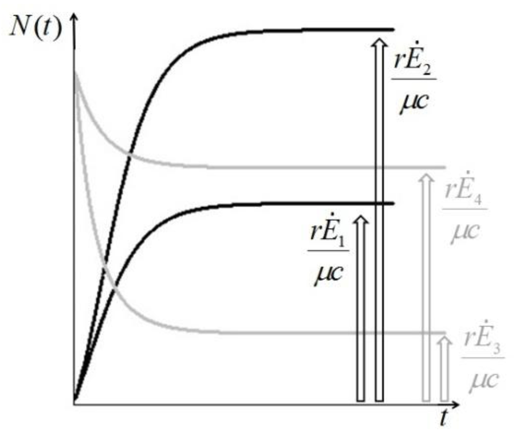 Sustainability 04 02611 g001 1024