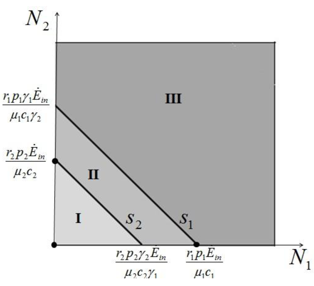 Sustainability 04 02611 g003 1024