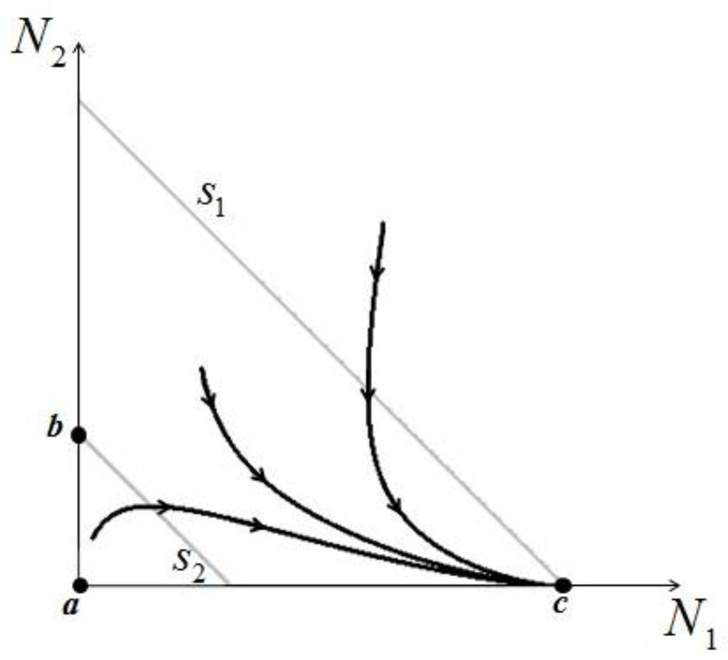 Sustainability 04 02611 g004 1024