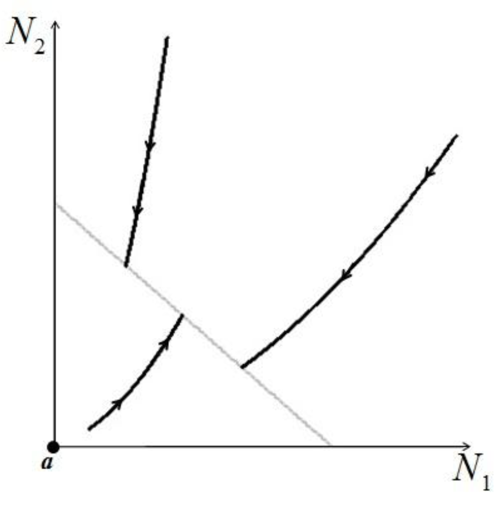 Sustainability 04 02611 g005 1024