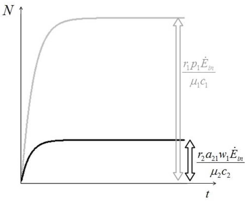 Sustainability 04 02611 g006 1024