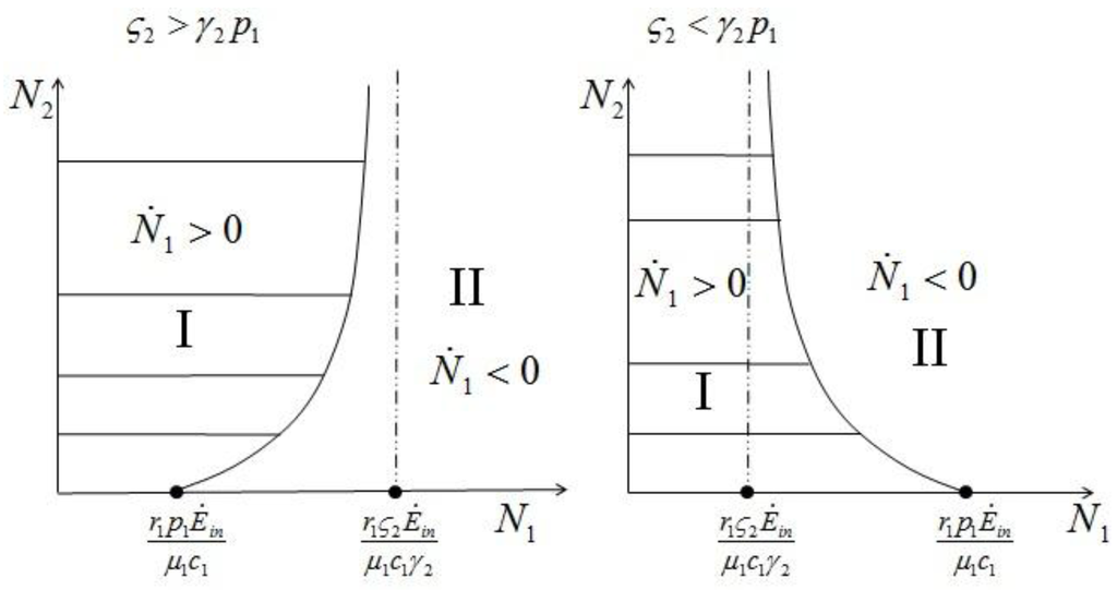 Sustainability 04 02611 g007 1024