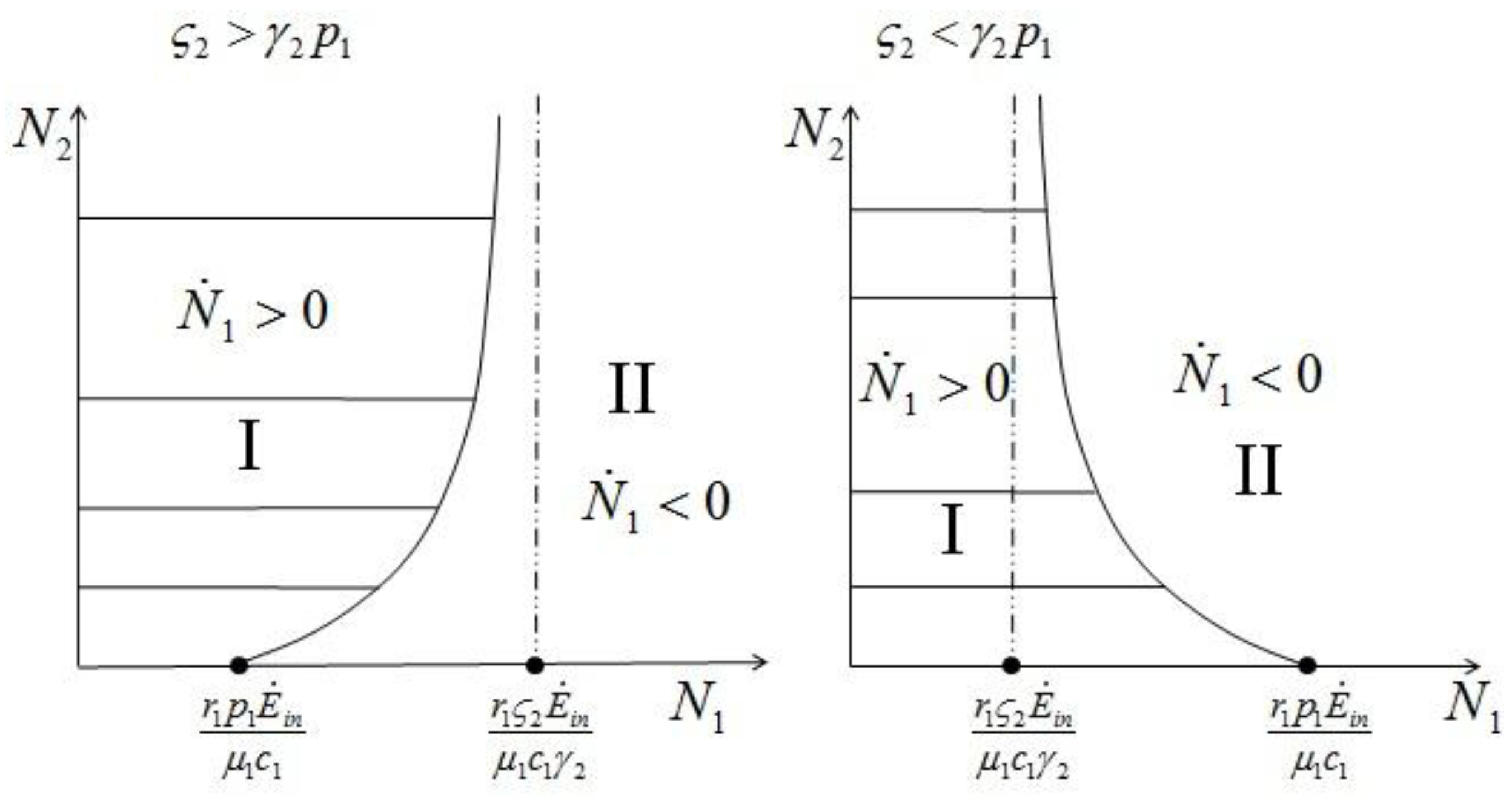 Sustainability 04 02611 g007