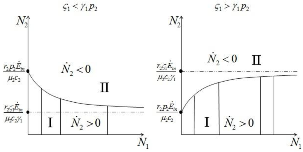 Sustainability 04 02611 g008 1024