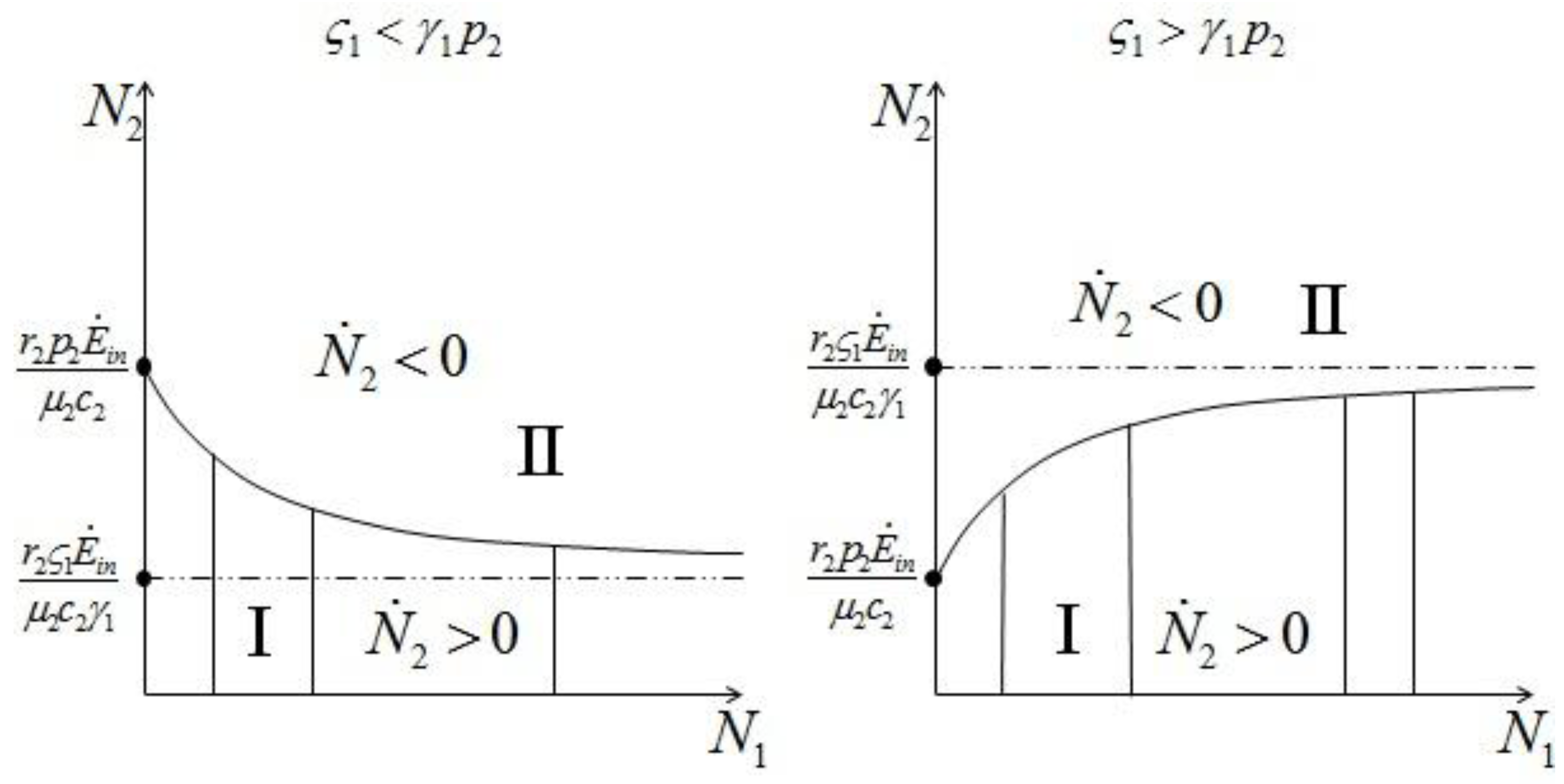 Sustainability 04 02611 g008