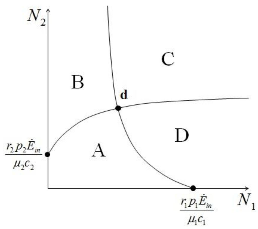 Sustainability 04 02611 g009 1024