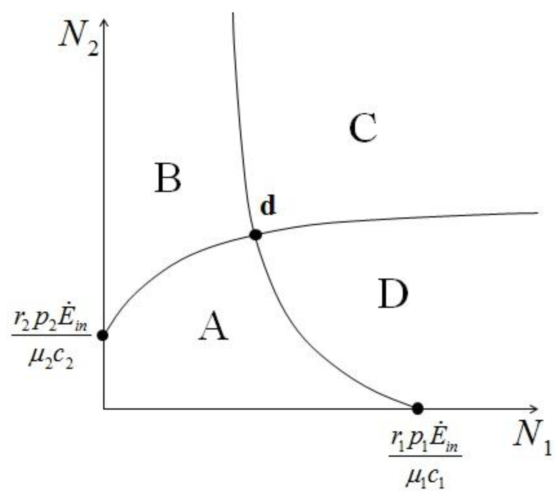 Sustainability 04 02611 g009
