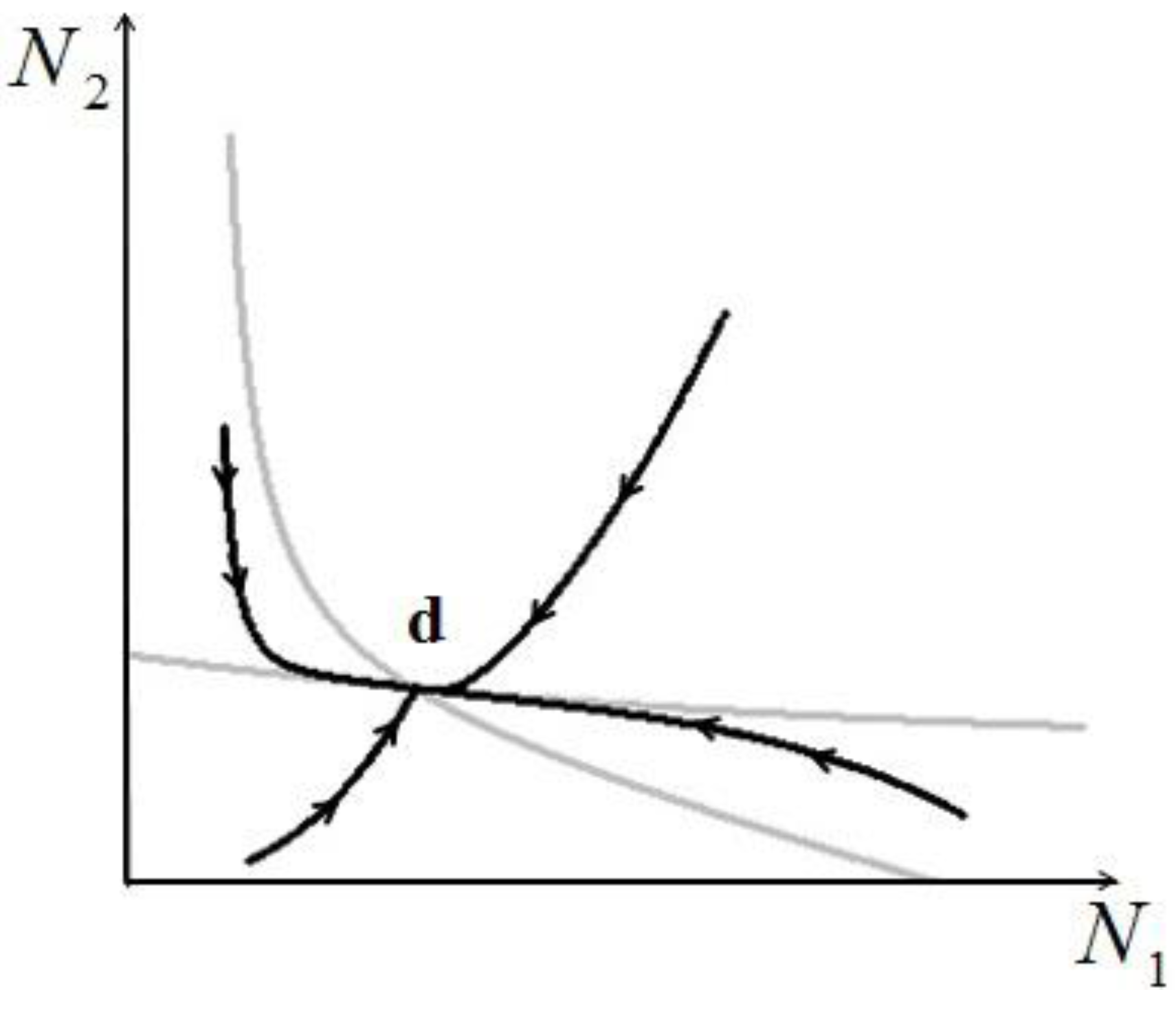 Sustainability 04 02611 g010