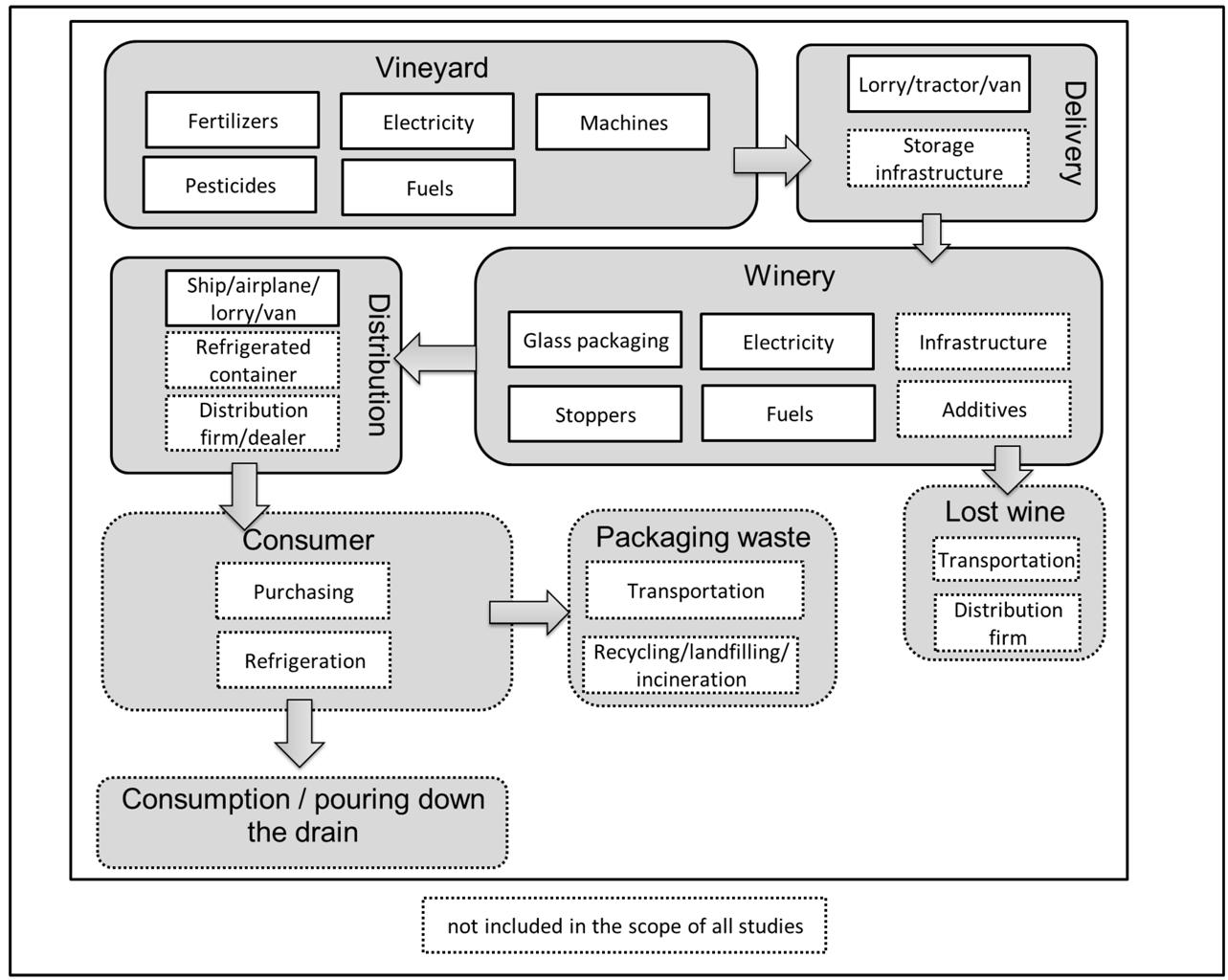Sustainability 04 02673 g002