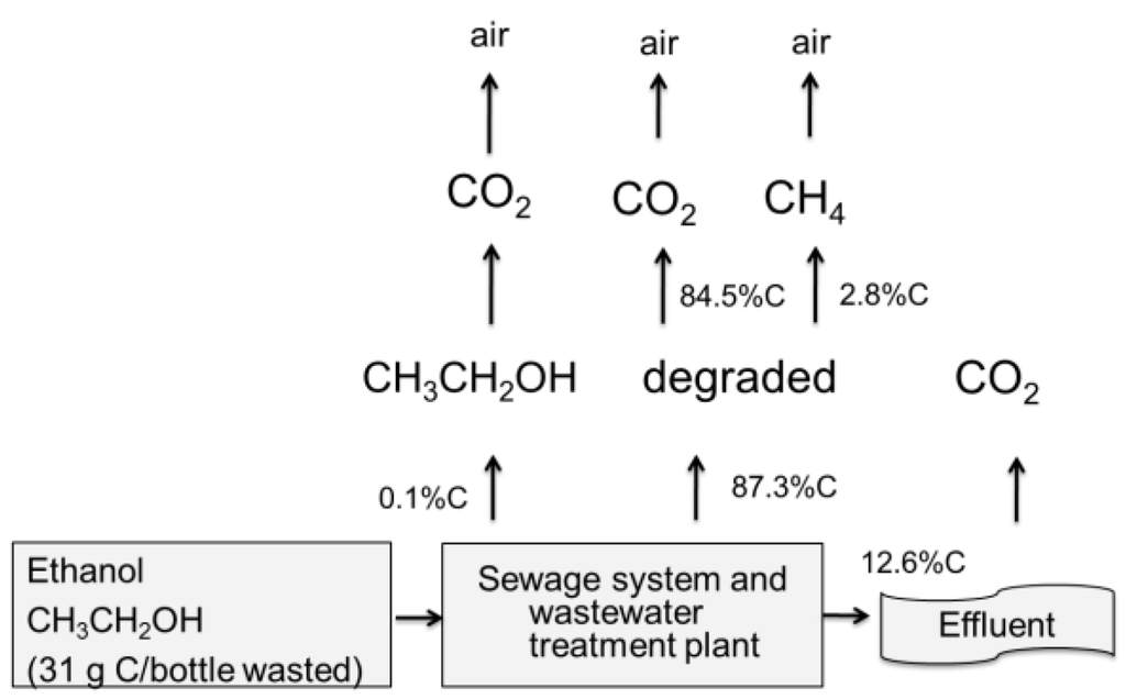 Sustainability 04 02673 g003 1024