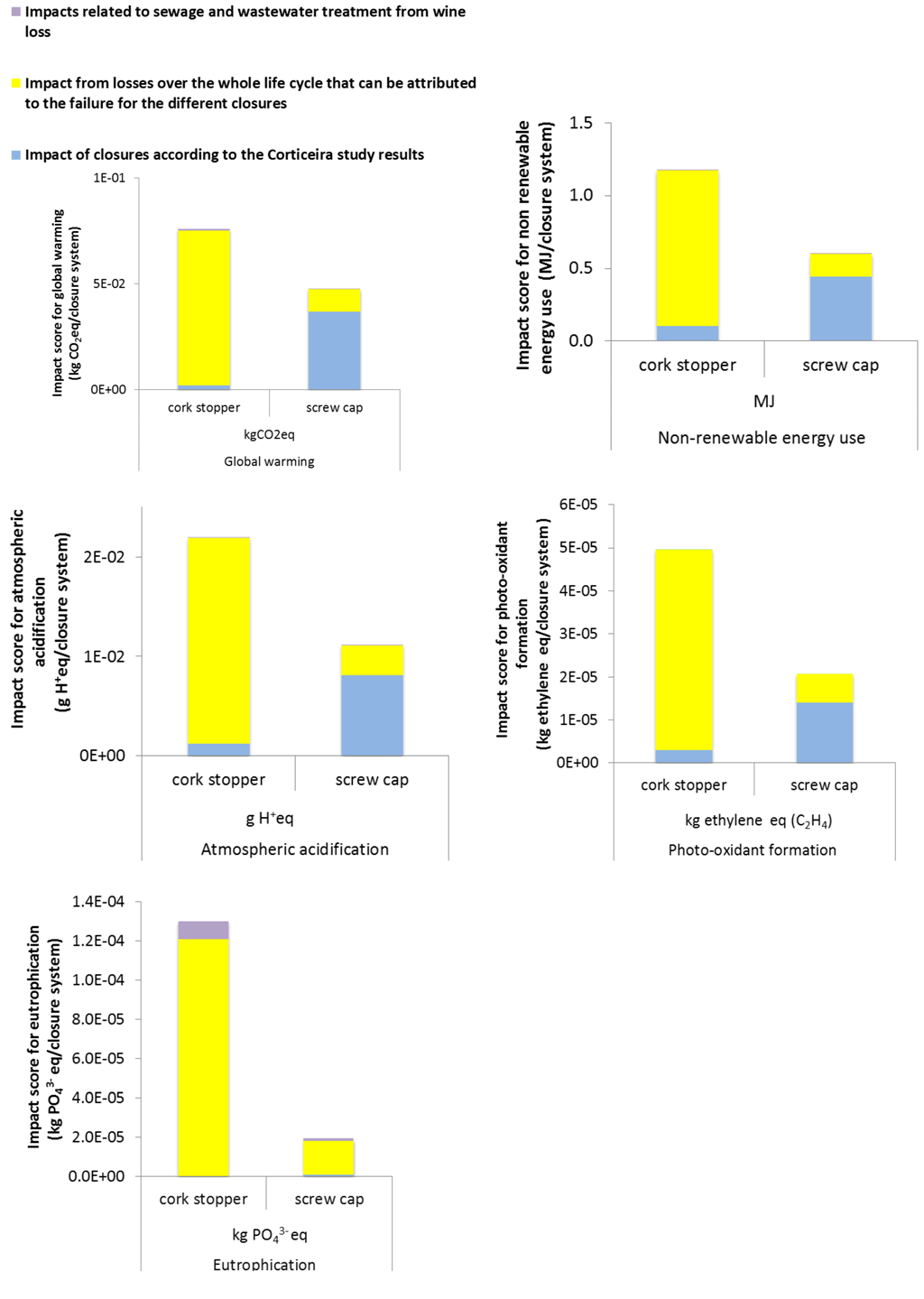 Sustainability 04 02673 g004 1024