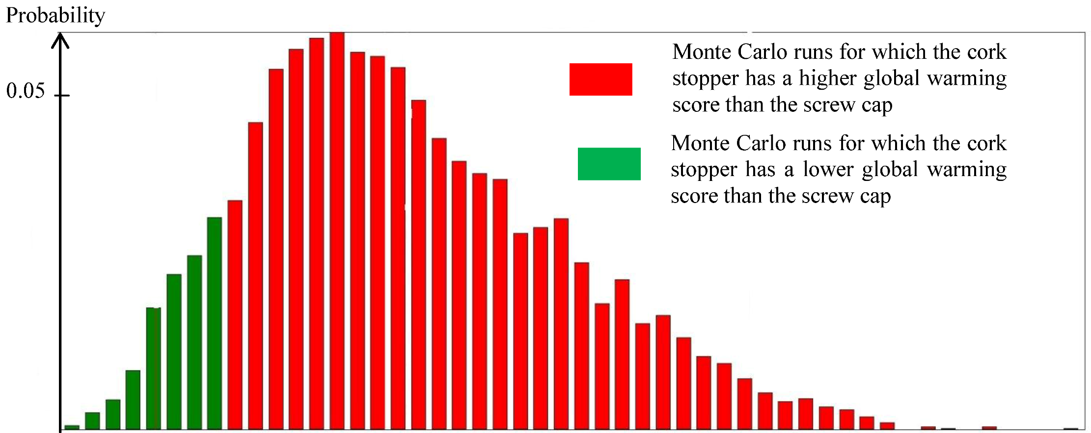 Sustainability 04 02673 g005