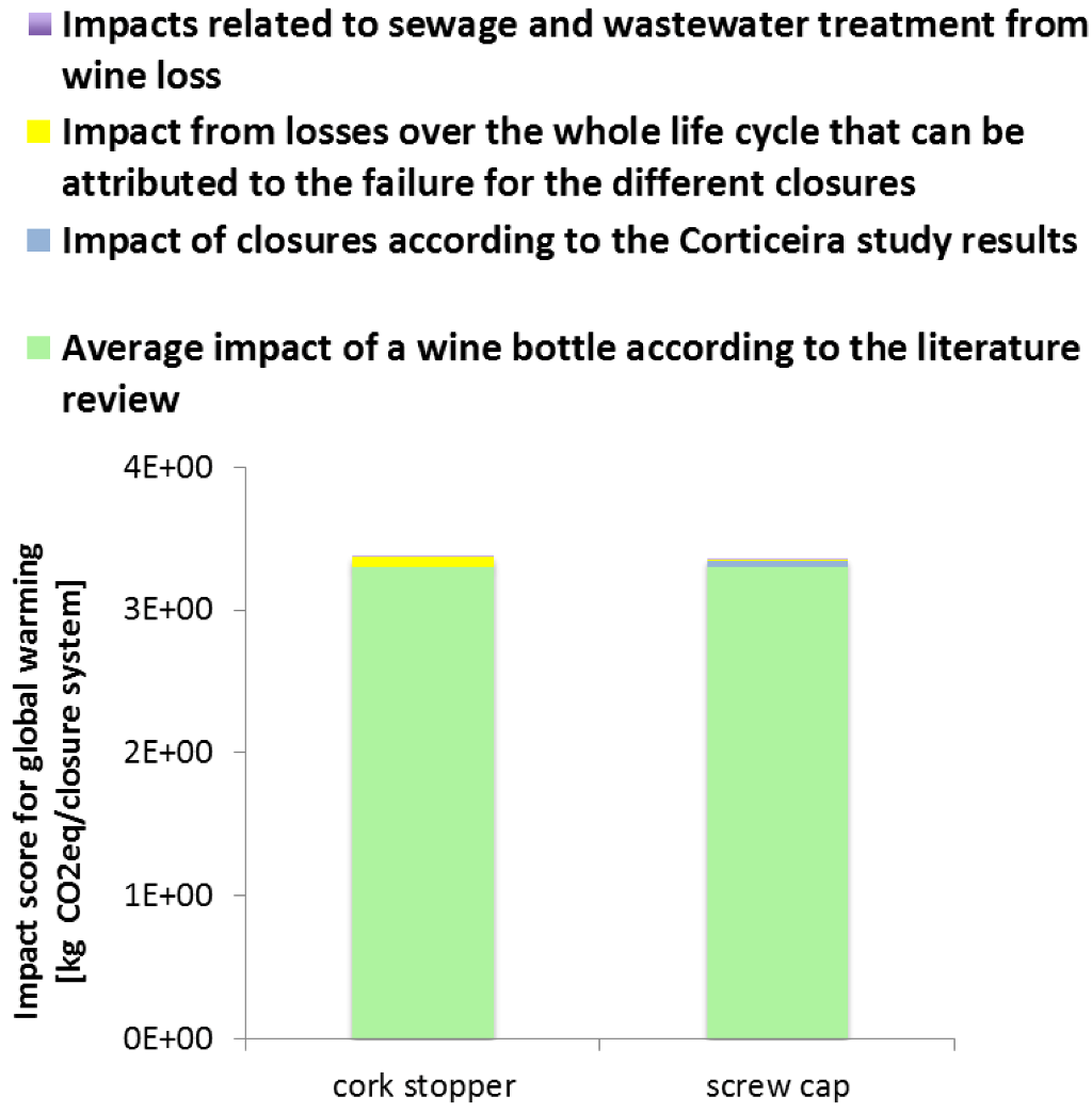 Sustainability 04 02673 g006 1024