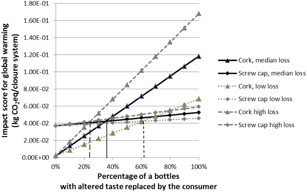 Sustainability 04 02673 g007 1024
