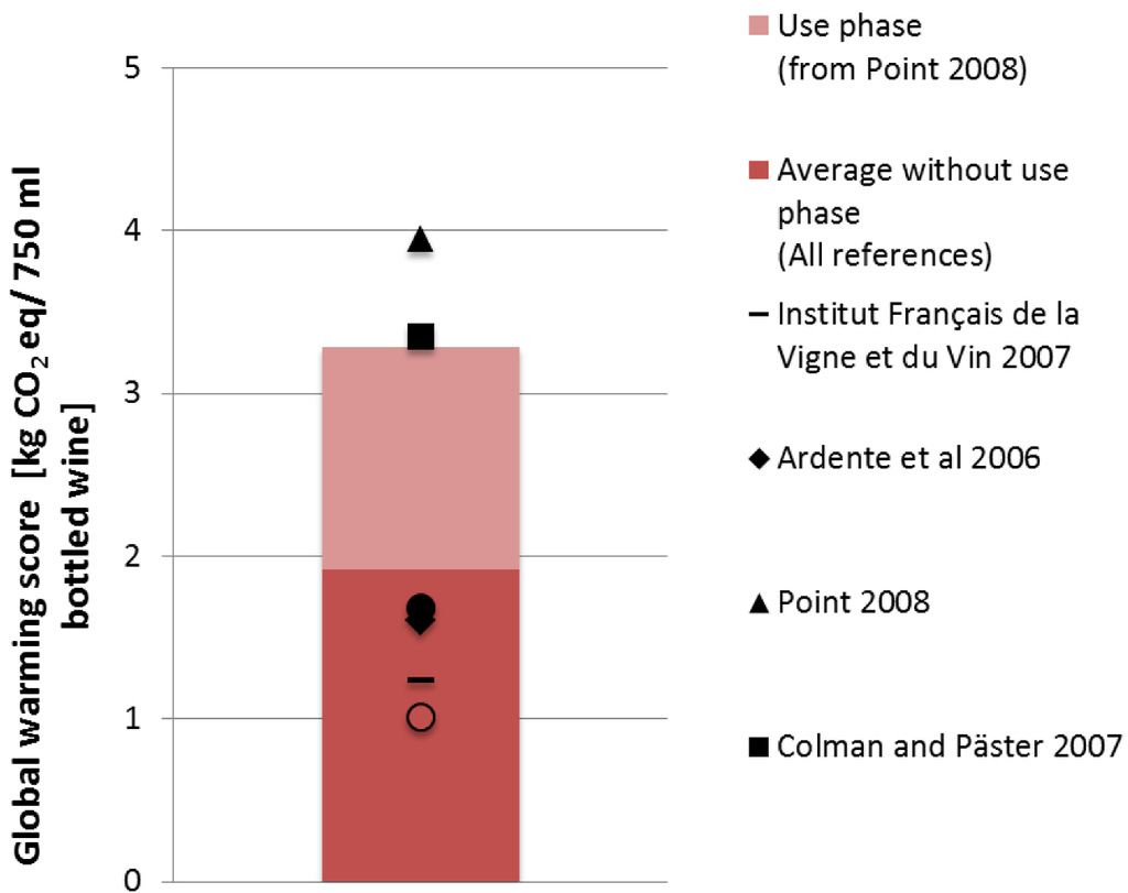 Sustainability 04 02673 g008 1024