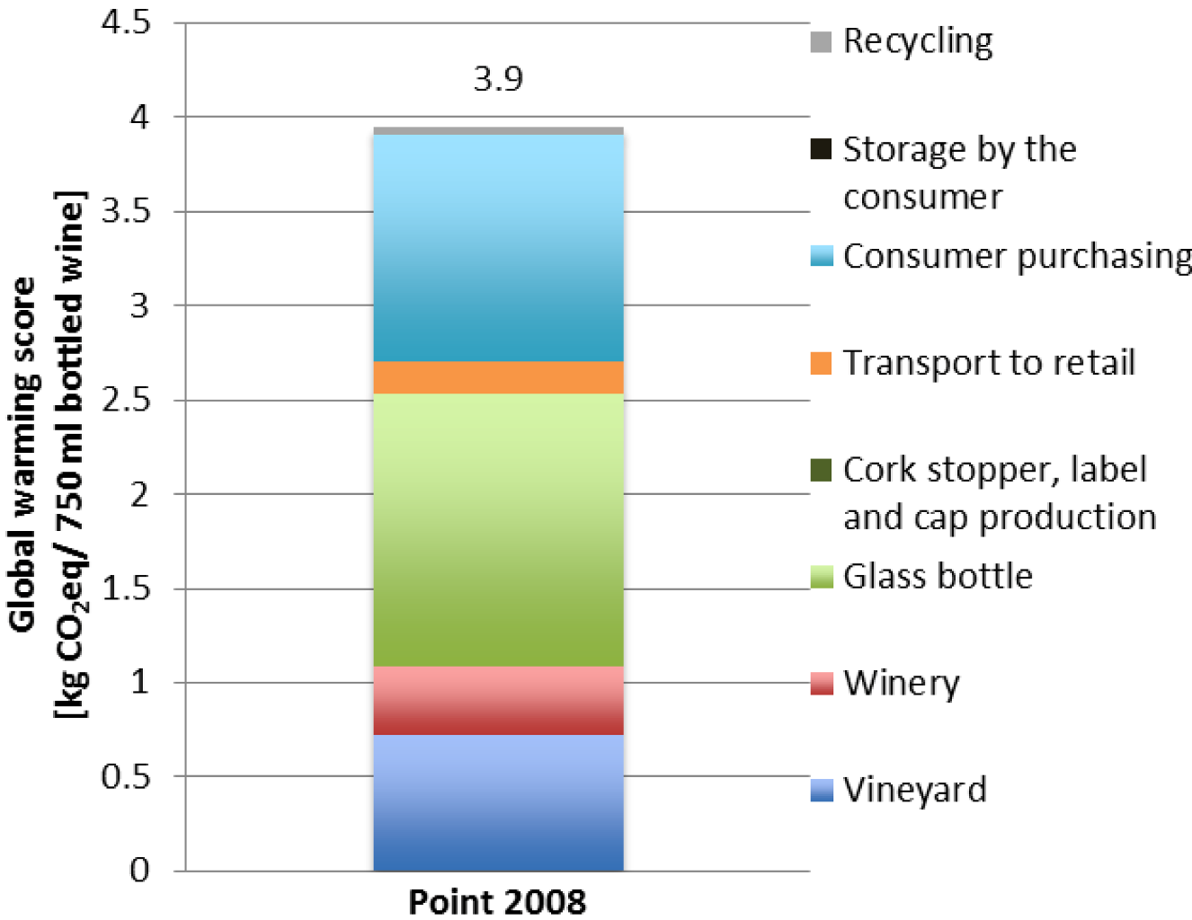 Sustainability 04 02673 g009