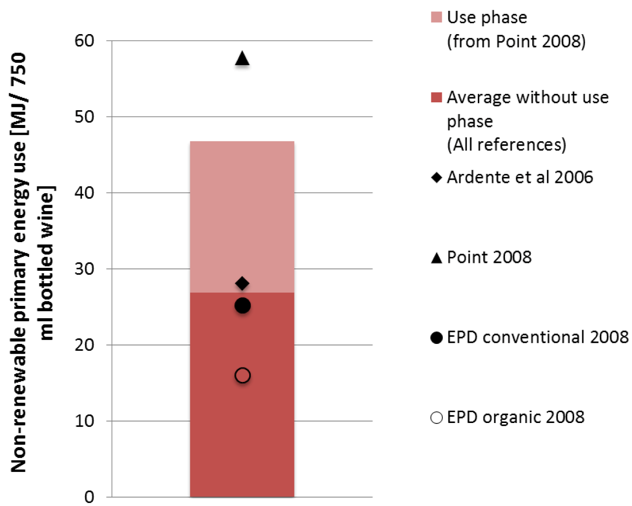 Sustainability 04 02673 g010