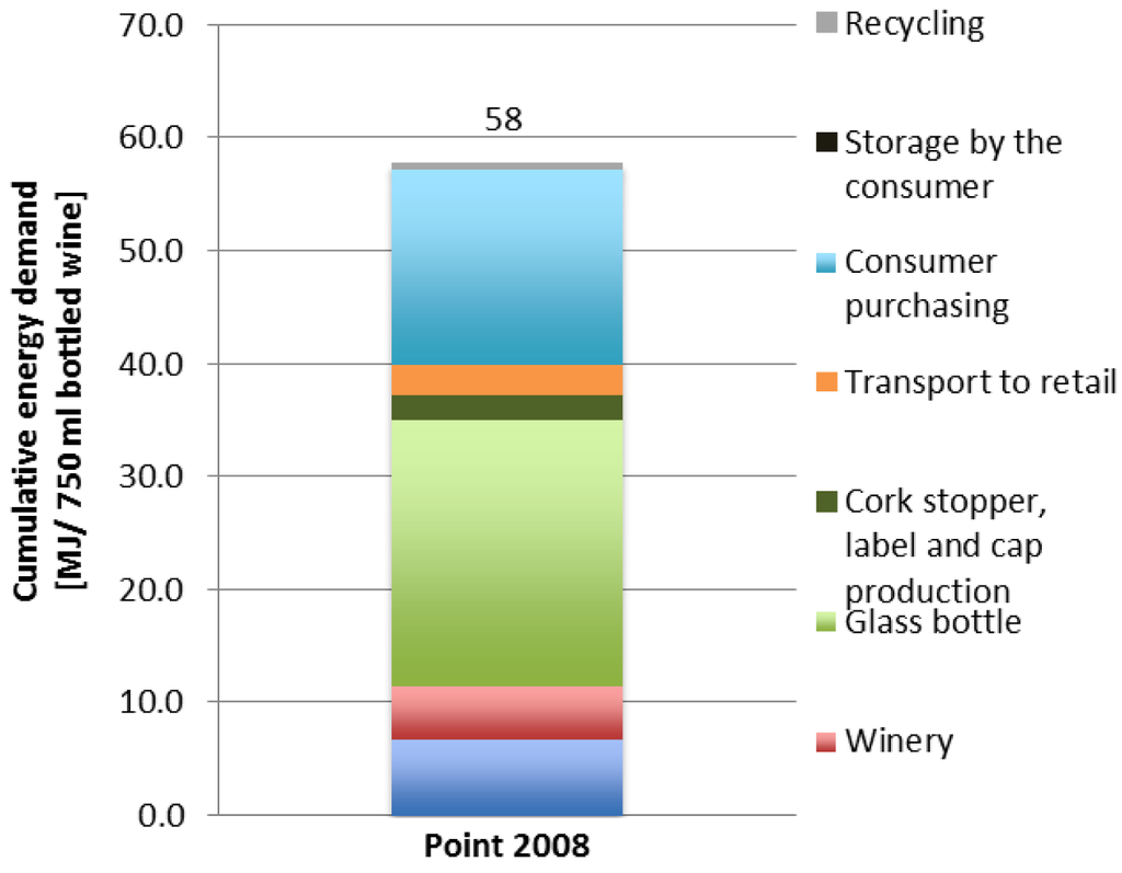 Sustainability 04 02673 g011 1024
