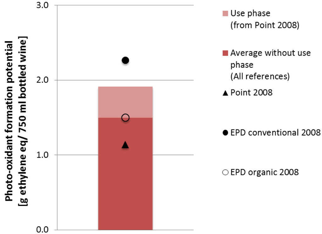Sustainability 04 02673 g013 1024