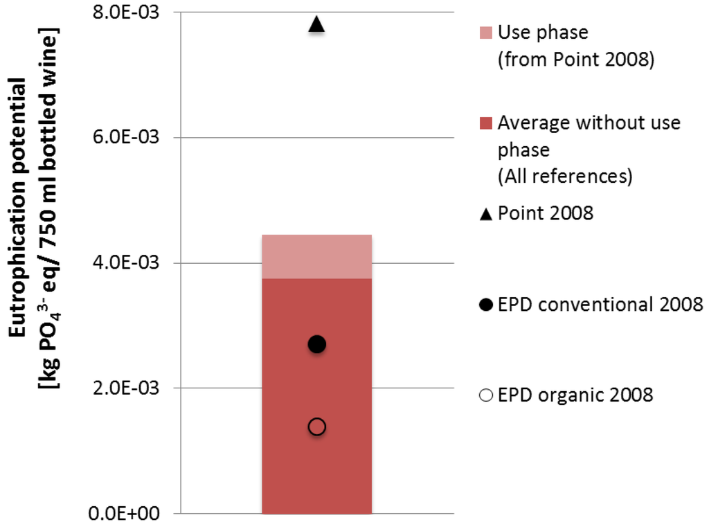 Sustainability 04 02673 g014 1024