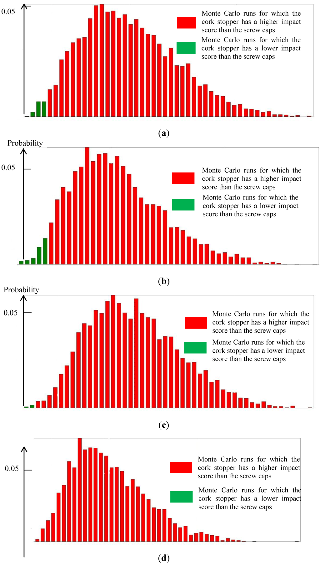 Sustainability 04 02673 g015