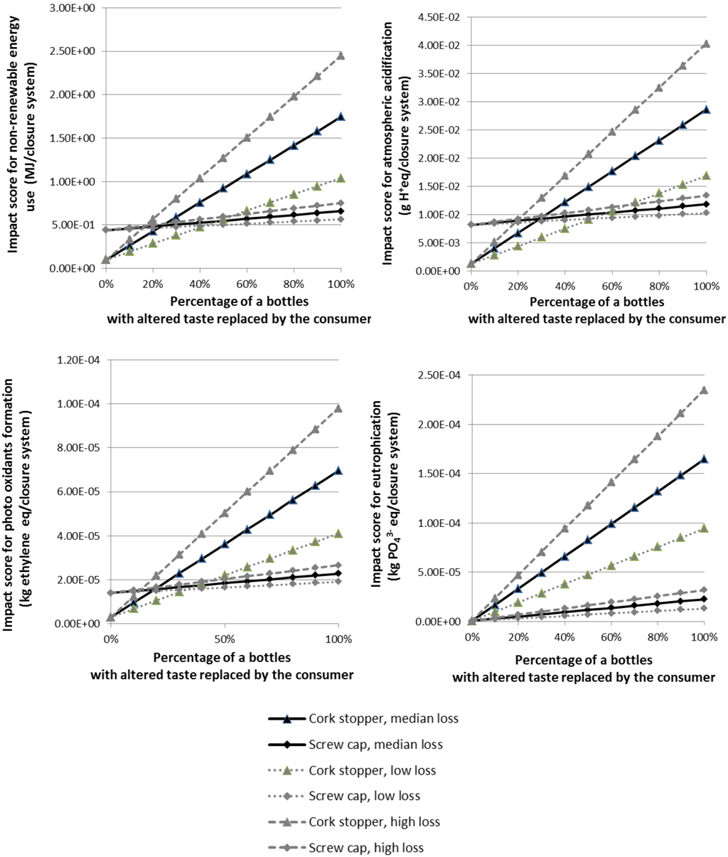 Sustainability 04 02673 g016 1024