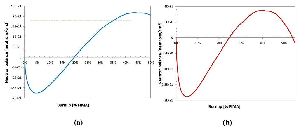 Sustainability 04 02745 g001 1024