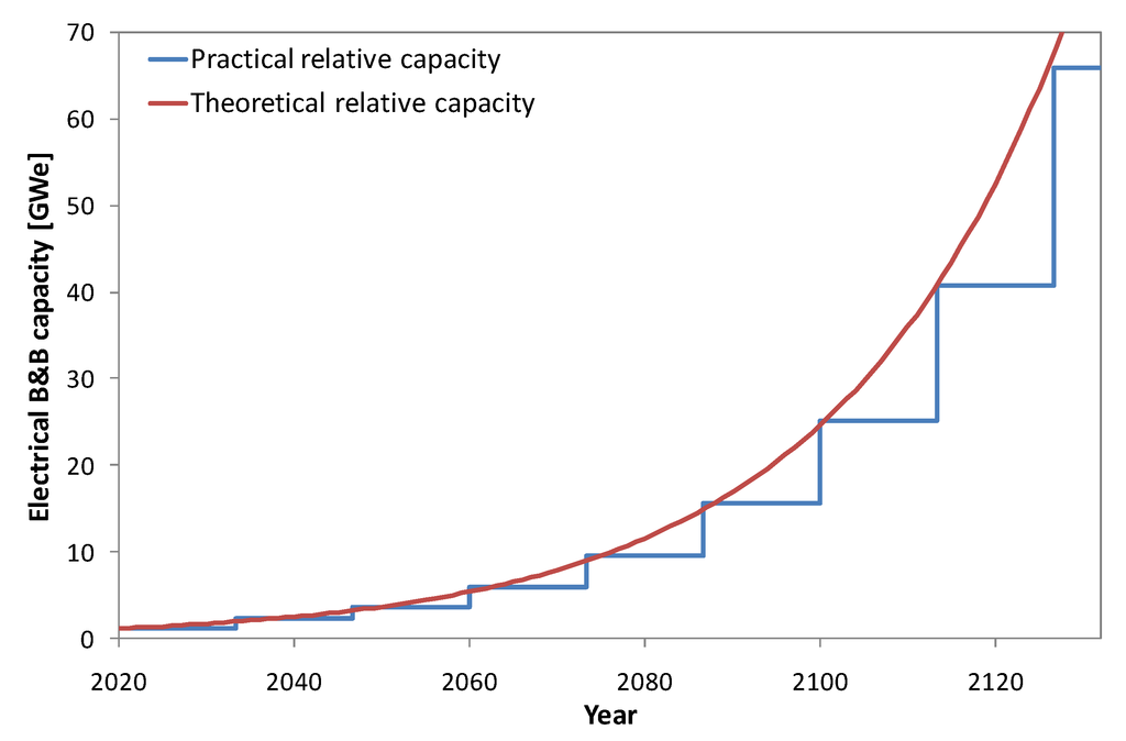 Sustainability 04 02745 g003 1024