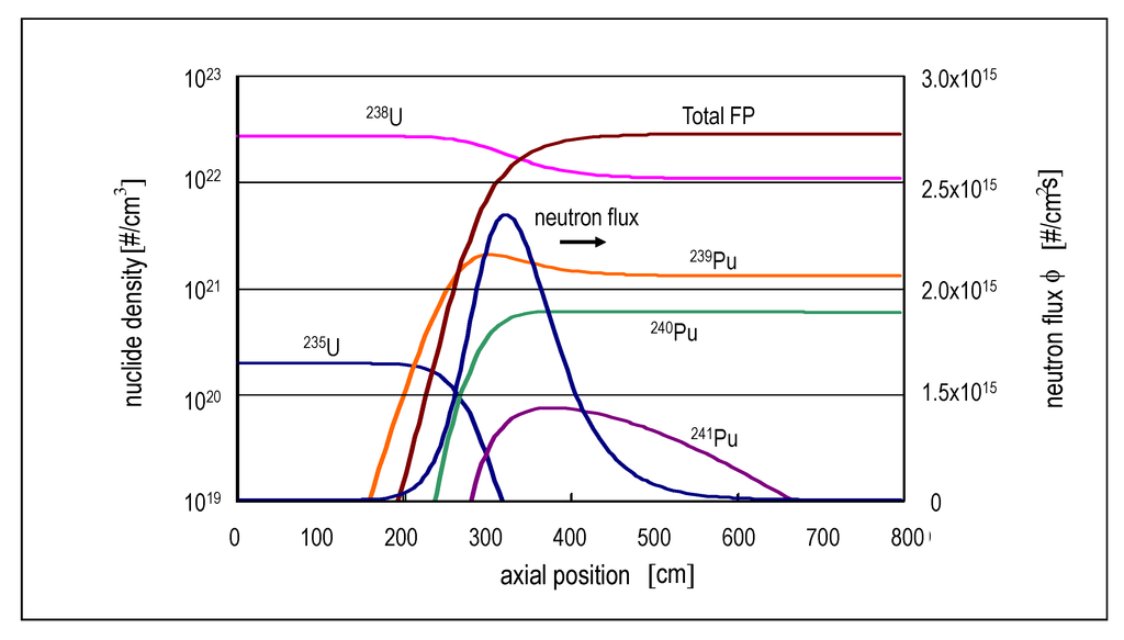Sustainability 04 02745 g005 1024