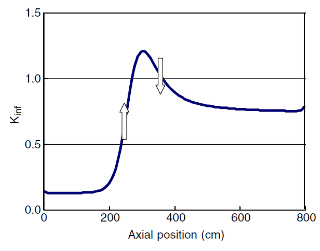 Sustainability 04 02745 g006 1024