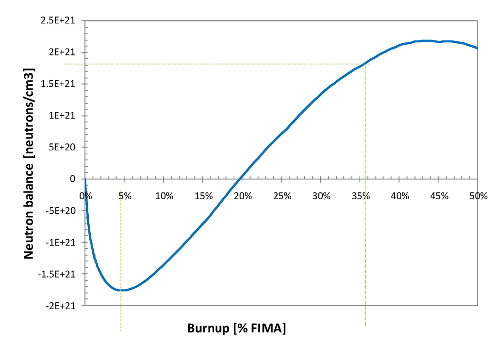 Sustainability 04 02745 g007 1024