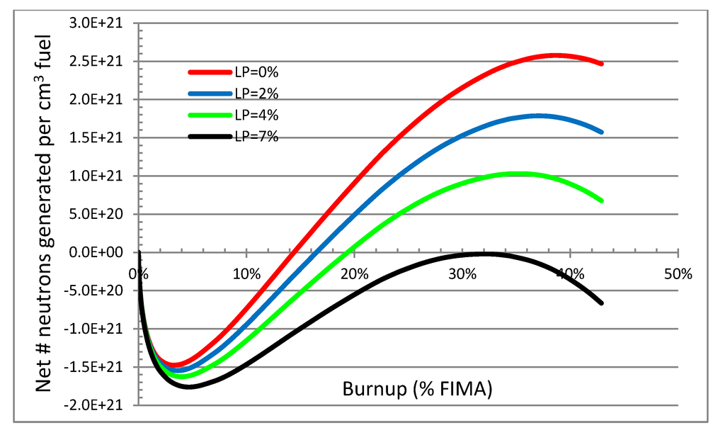 Sustainability 04 02745 g008 1024
