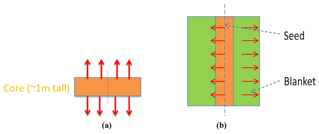 Sustainability 04 02745 g009 1024