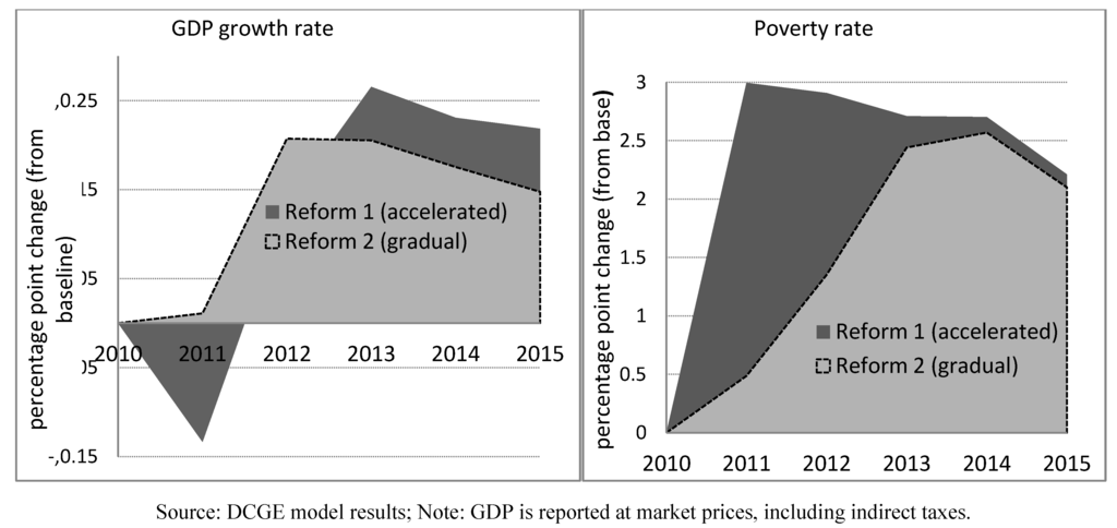Sustainability 04 02862 g001 1024