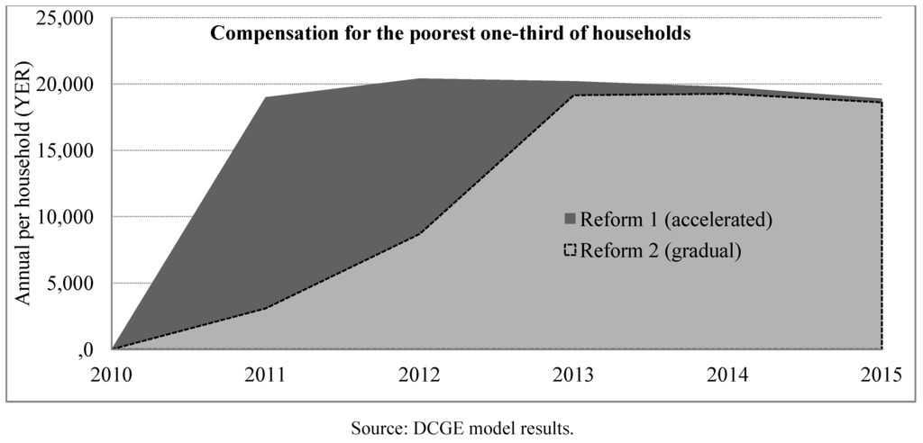 Sustainability 04 02862 g002 1024