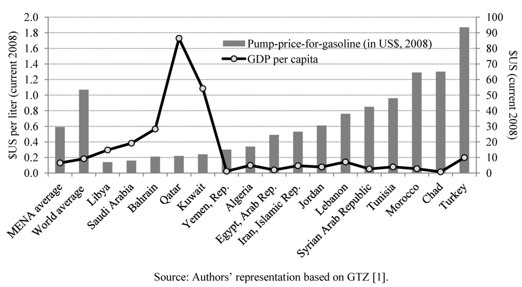 Sustainability 04 02862 g003 1024