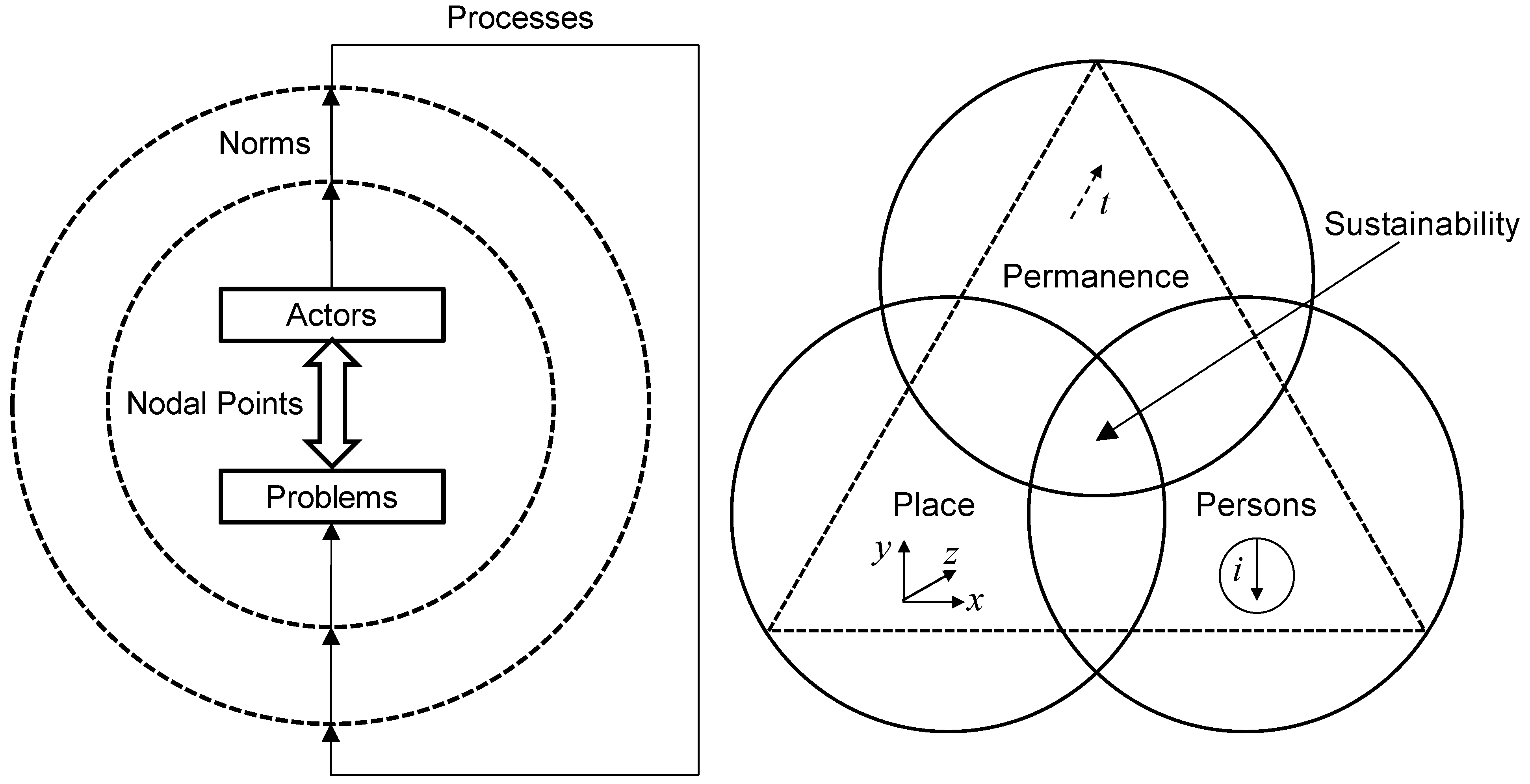 Sustainability 04 02922 g001