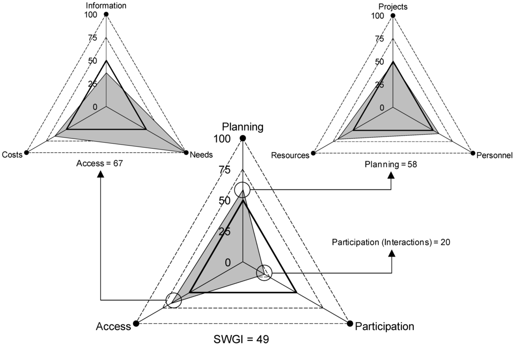 Sustainability 04 02922 g003 1024