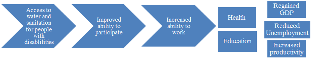 Sustainability 04 03023 g001 1024