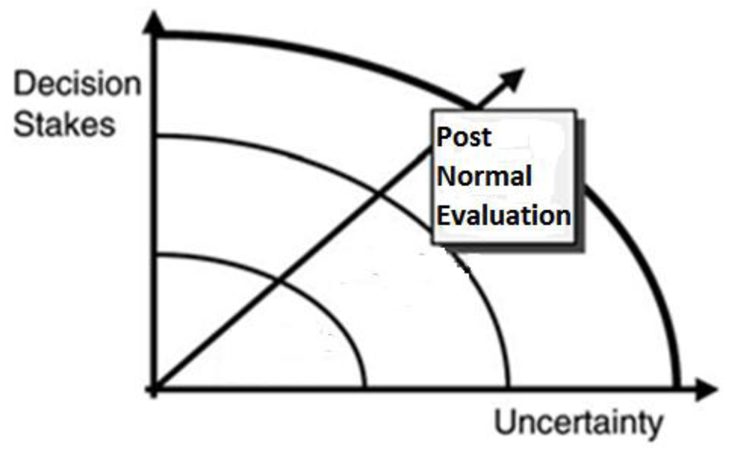 Sustainability 04 03042 g001 1024