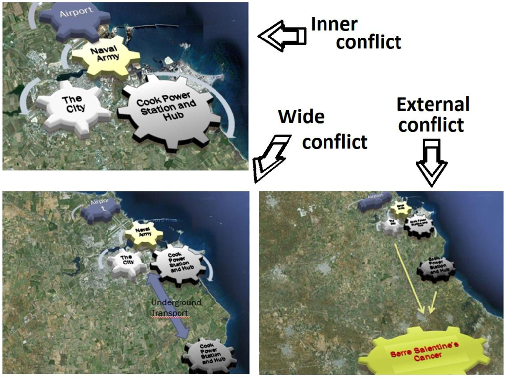 Sustainability 04 03042 g004 1024