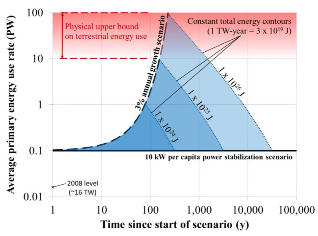 Sustainability 04 03088 g001 1024