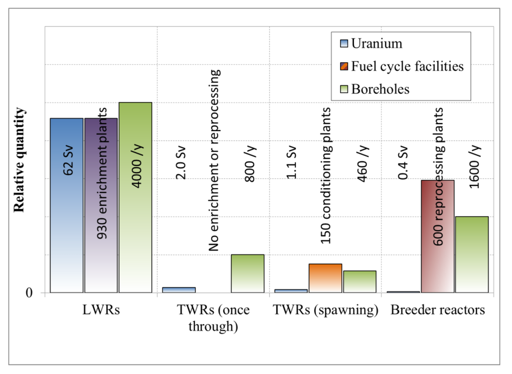 Sustainability 04 03088 g002 1024